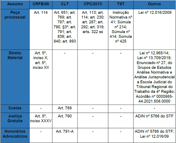 Quadro sinótico da legislação e jurisprudência consolidada aplicável