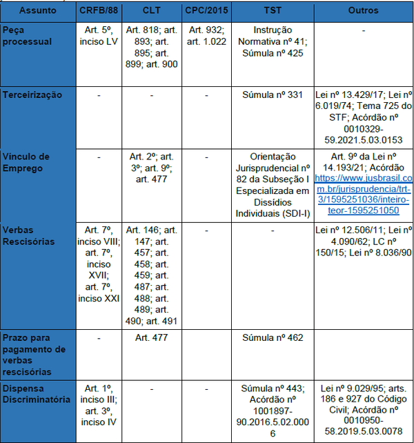 Quadro sinótico da legislação e jurisprudência consolidada aplicável