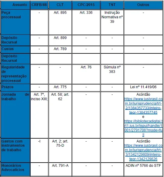 Quadro sinótico da legislação e jurisprudência consolidada aplicável