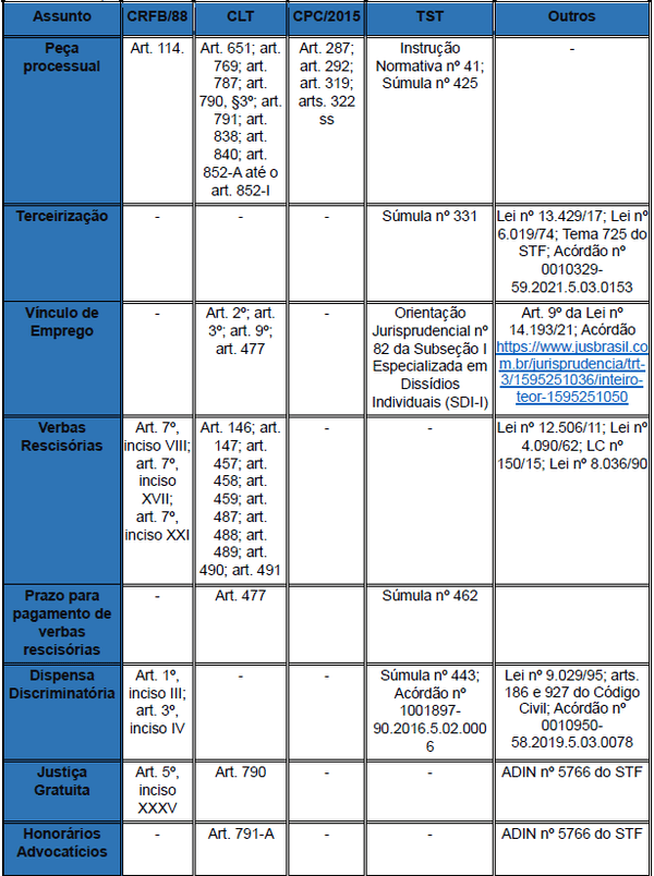 Quadro sinótico da legislação e jurisprudência consolidada aplicável