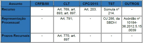 Quadro sinóptico da legislação e jurisprudência consolidada aplicável