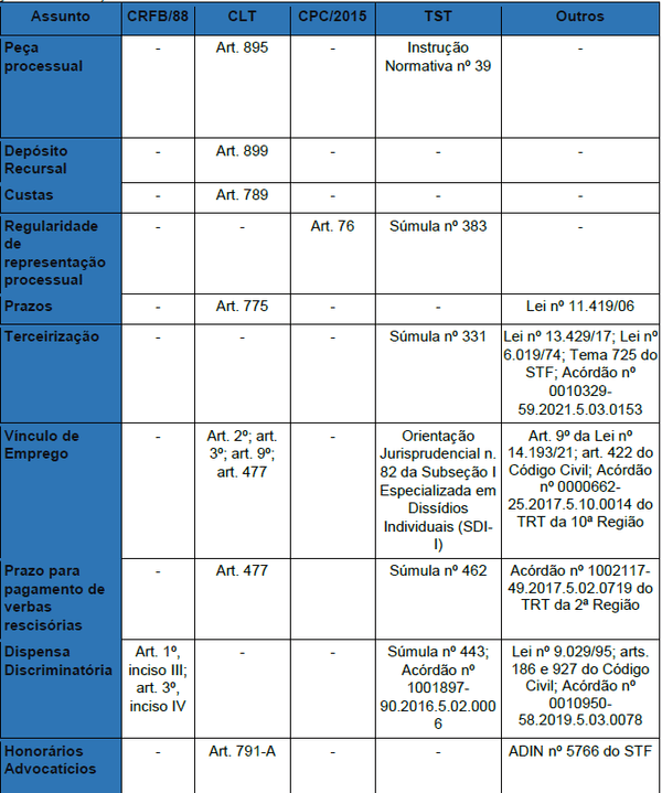 Quadro sinótico da legislação e jurisprudência consolidada aplicável