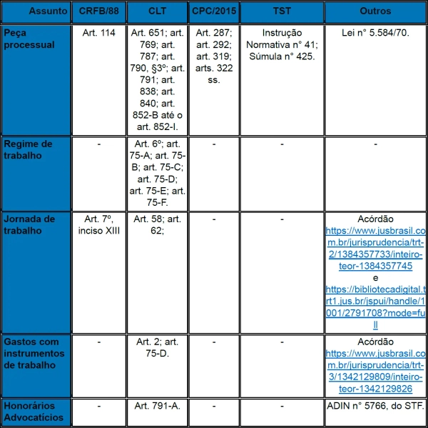 Quadro sinótico da legislação e jurisprudência consolidada aplicável