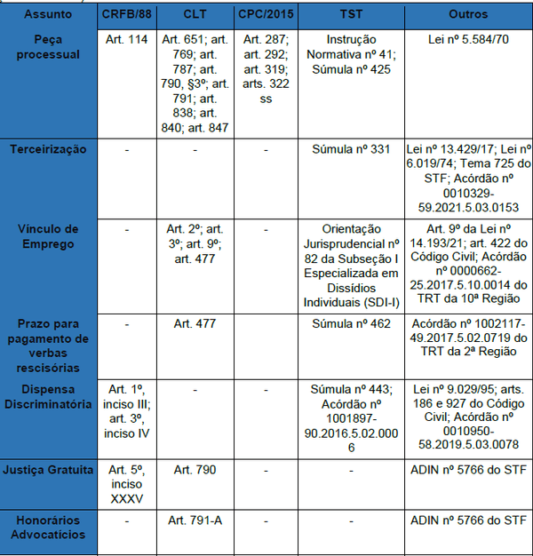 Quadro sinótico da legislação e jurisprudência consolidada aplicável