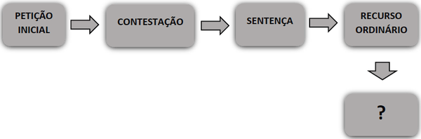 Etapas da reclamação trabalhista