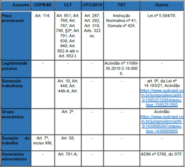 Quadro sinótico da legislação e jurisprudência consolidada aplicável